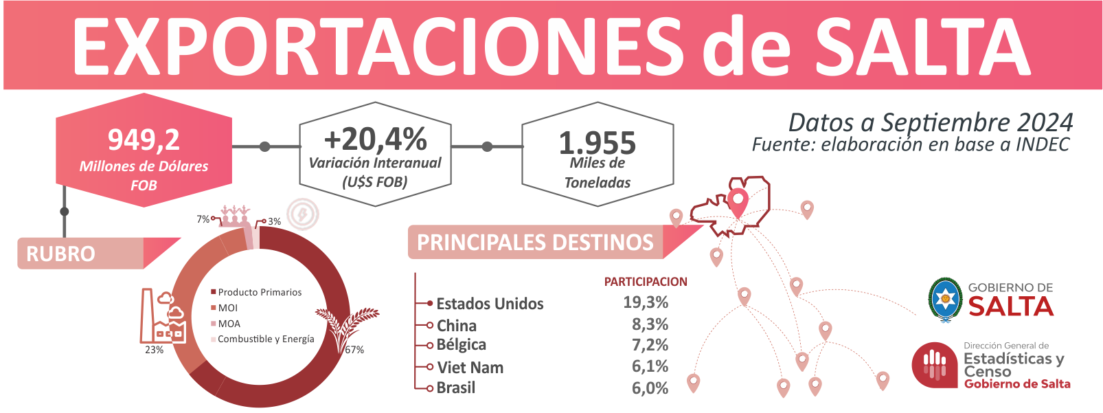 Exportaciones Salta